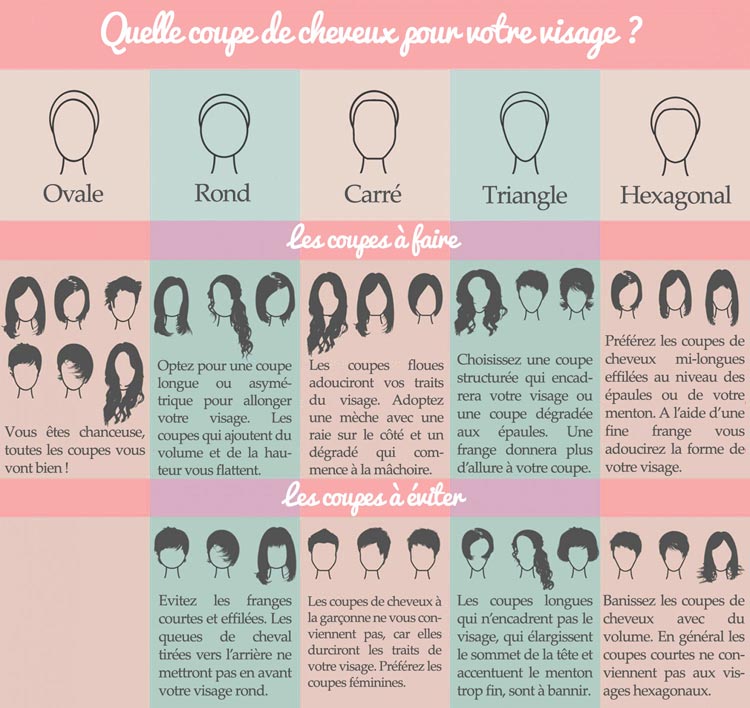 Coupes de cheveux femme